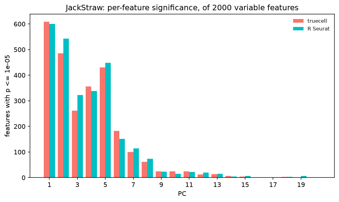 features below threshold, per PC