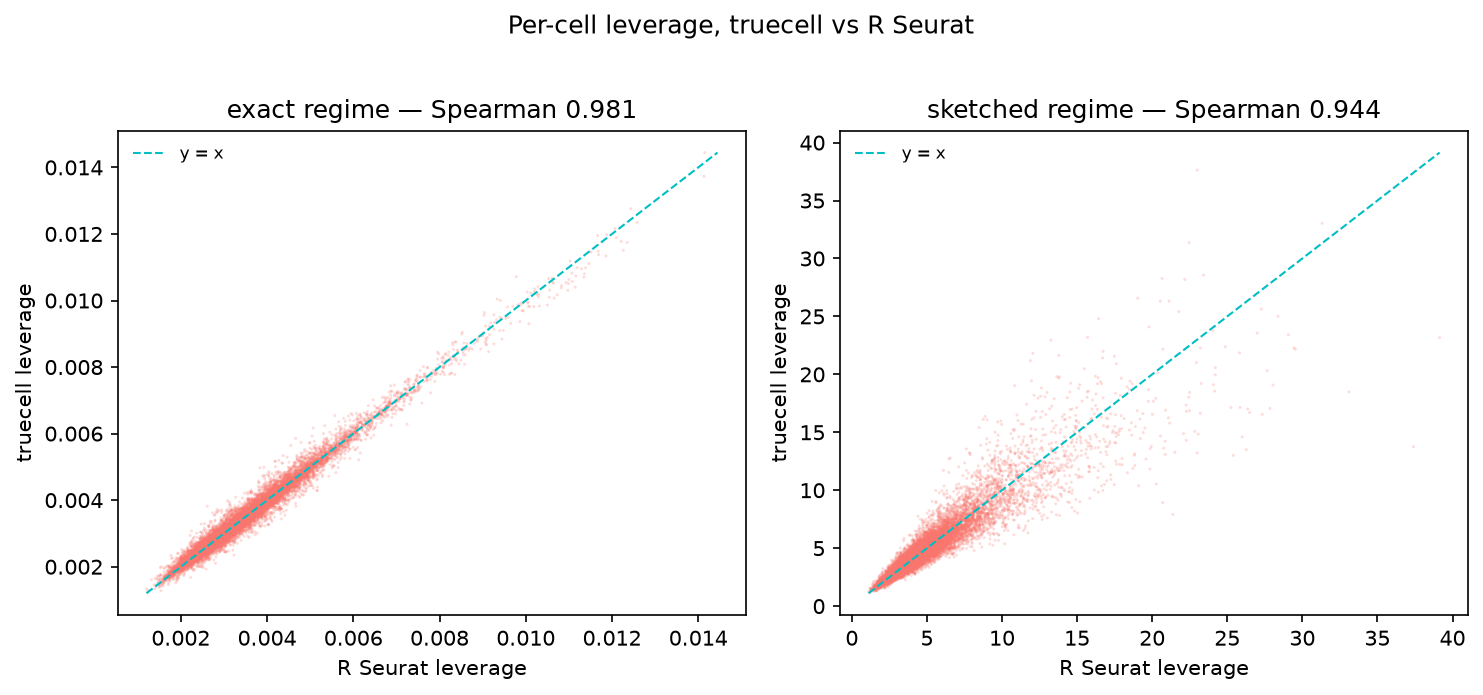leverage vs R